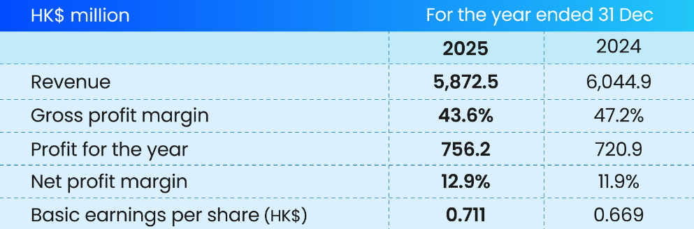 PAX Summary Results.png